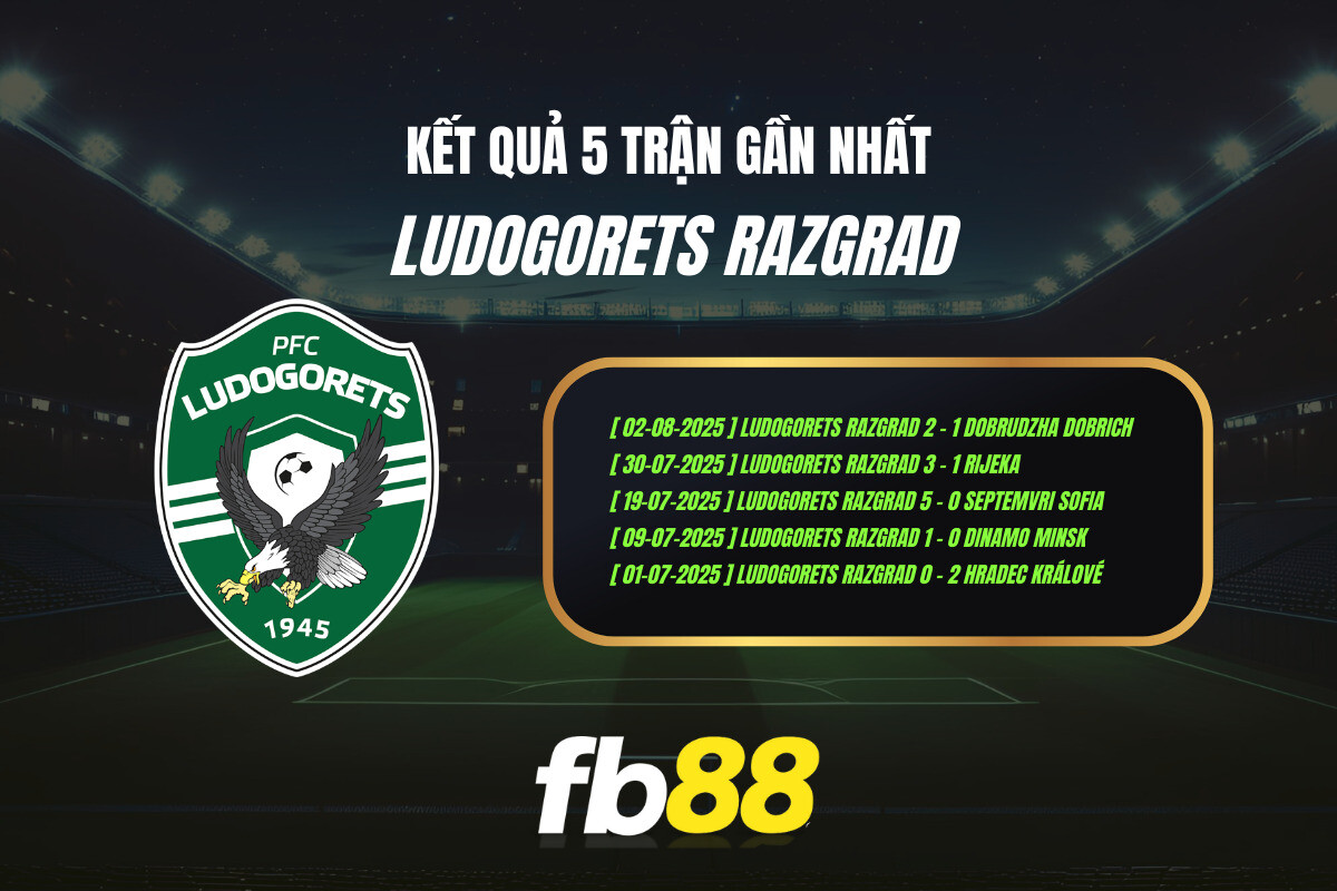 Thành Tích 5 Trận Gần Nhất Ludogorets Razgrad Fb88