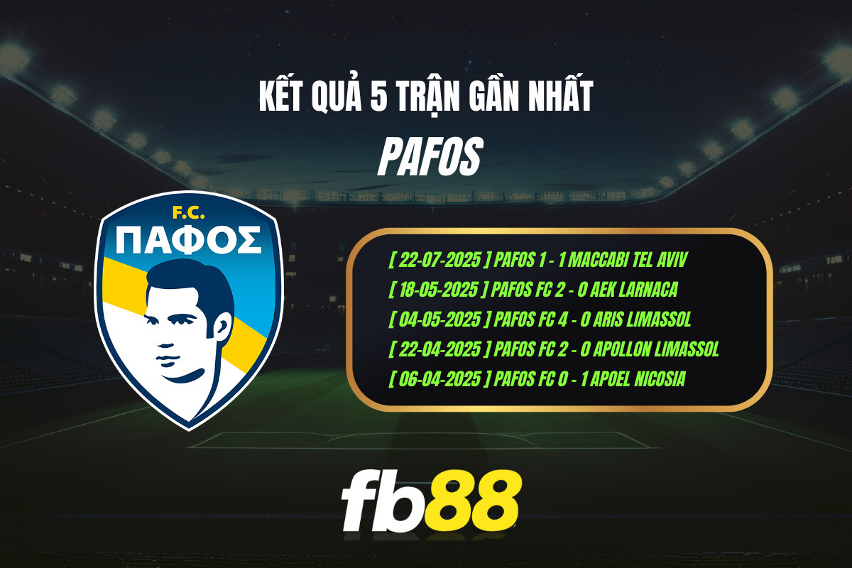 Thành Tích 5 Trận Gần Nhất Pafos Fb88