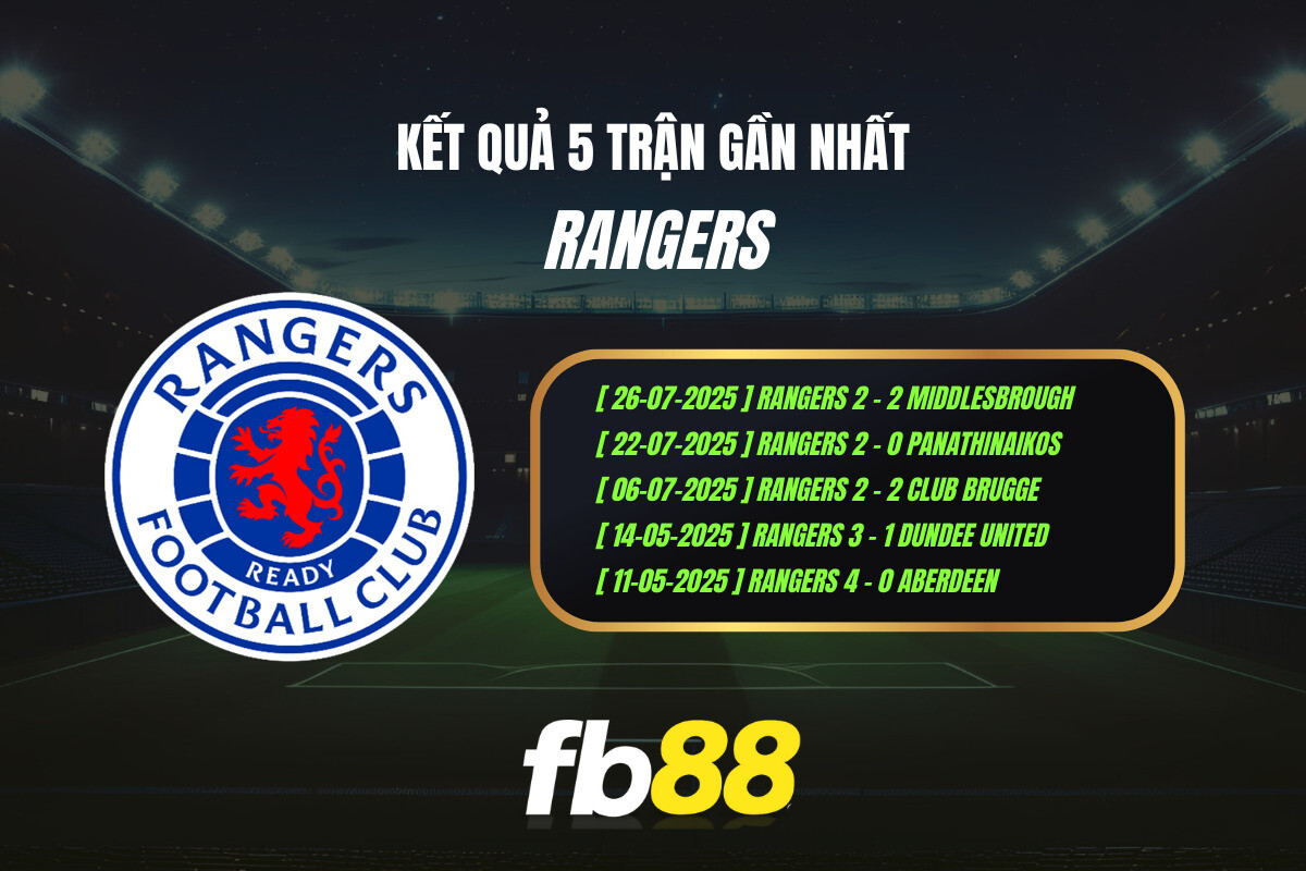 Thành Tích 5 Trận Gần Nhất Rangers Fb88