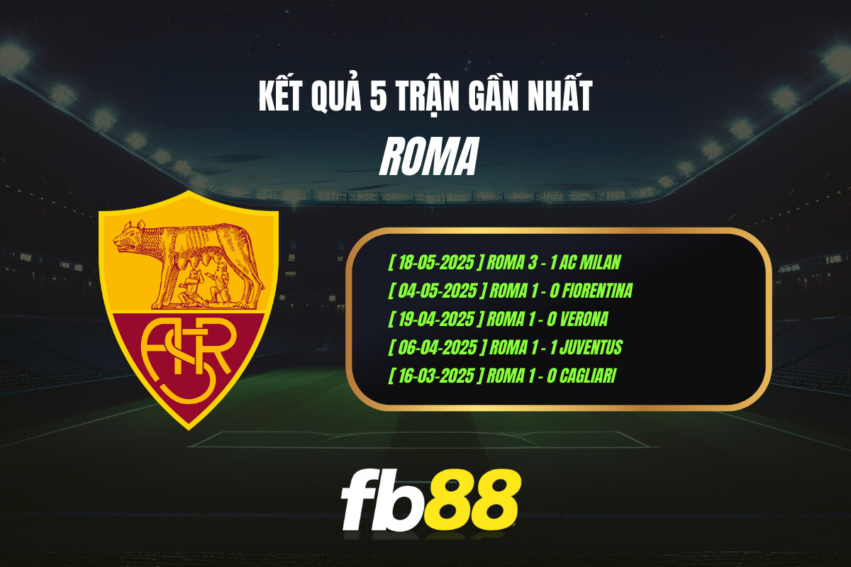 Thành Tích 5 Trận Gần Nhất Roma Fb88